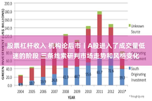 股票杠杆收入 机构论后市丨A股进入了成交量低迷的阶段 三条线索研判市场走势和风格变化