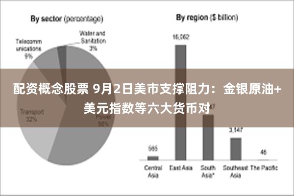 配资概念股票 9月2日美市支撑阻力：金银原油+美元指数等六大货币对