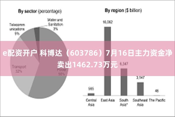 e配资开户 科博达（603786）7月16日主力资金净卖出1462.73万元