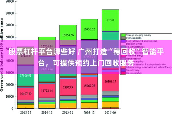 股票杠杆平台哪些好 广州打造“穗回收”智能平台，可提供预约上门回收服务