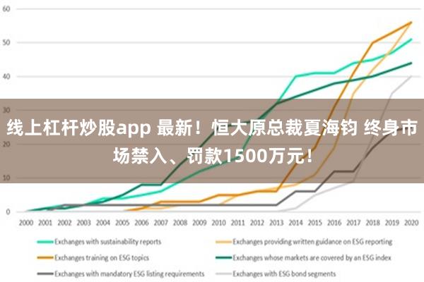 线上杠杆炒股app 最新！恒大原总裁夏海钧 终身市场禁入、罚款1500万元！