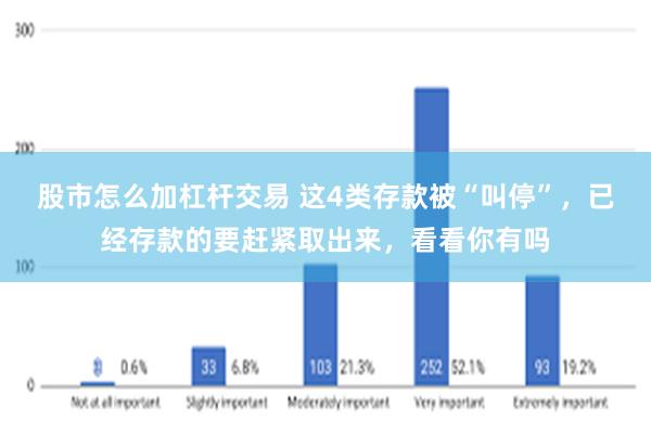 股市怎么加杠杆交易 这4类存款被“叫停”，已经存款的要赶紧取出来，看看你有吗