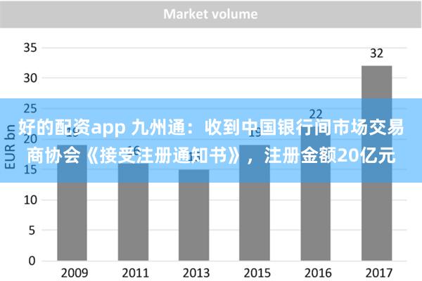 好的配资app 九州通：收到中国银行间市场交易商协会《接受注册通知书》，注册金额20亿元