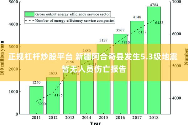 正规杠杆炒股平台 新疆阿合奇县发生5.3级地震 暂无人员伤亡报告