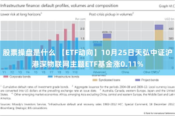 股票操盘是什么 【ETF动向】10月25日天弘中证沪港深物联网主题ETF基金涨0.11%