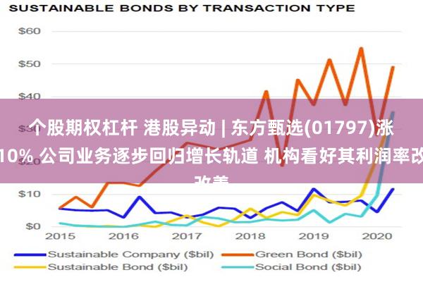 个股期权杠杆 港股异动 | 东方甄选(01797)涨超10% 公司业务逐步回归增长轨道 机构看好其利润率改善