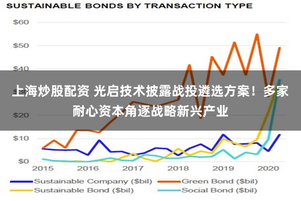 上海炒股配资 光启技术披露战投遴选方案！多家耐心资本角逐战略新兴产业