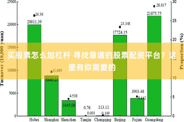 买股票怎么加杠杆 寻找靠谱的股票配资平台？这里有你需要的