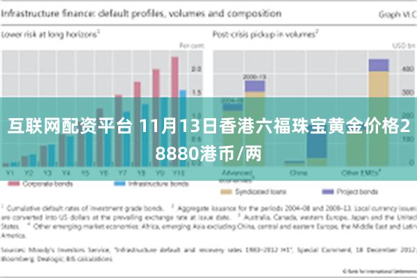 互联网配资平台 11月13日香港六福珠宝黄金价格28880港币/两