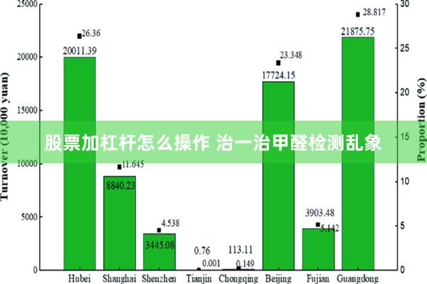 股票加杠杆怎么操作 治一治甲醛检测乱象